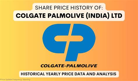 Shares of Colgate-Palmolive (India) Ltd. traded 0.31 per cent down at Rs 1684.45 at 01:18PM (IST) on Monday, even as BSE benchmark Sensex gained 498.31 points to 65216.87. ... A higher P/E ratio shows investors are willing to pay a higher share price today because of growth expectations in the future.